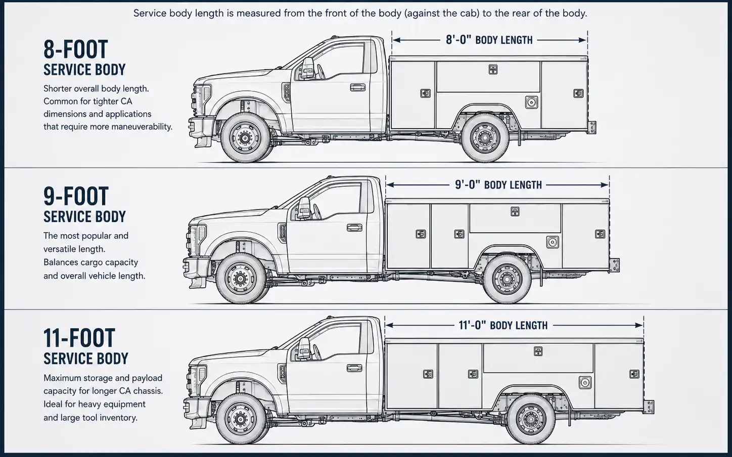 Commercial truck chassis showing cab-to-axle, wheelbase, and frame measurements